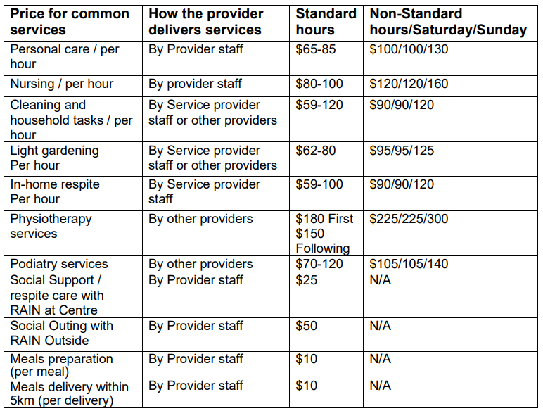 HOME CARE PRICING SCHEDULE Rain Seniors